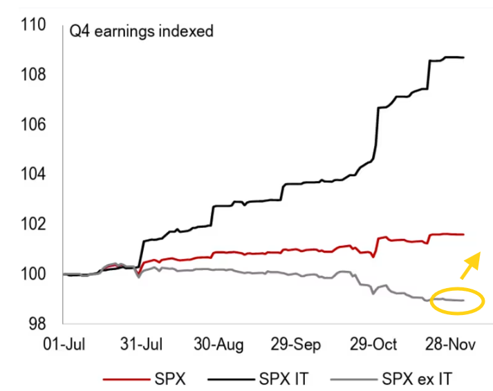 [은호레터]데일리 차트팩 - 센티멘트 과열 직전, 실물자산 재평가, 금리 내러티브 전환, 달러 반등 신호, 물가 재점화 신호의 썸네일 이미지