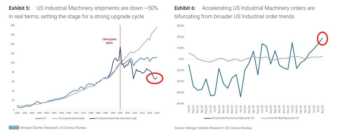 [은호레터]데일리 차트팩 - 금리 압력 확대, 종목 선별 장세, 성장 기대 재조정의 썸네일 이미지