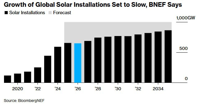 [은호레터]데일리 차트팩 - 과열된 포지션, 변동성 확대, 섹터 로테이션의 썸네일 이미지