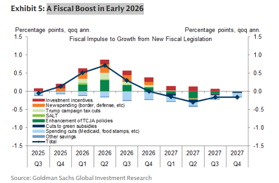 [은호레터]데일리 차트팩 - 경기 확장 신호 · 소비 패턴 변화 · 포지션 과밀 구간 · 시장 변동성의 썸네일 이미지