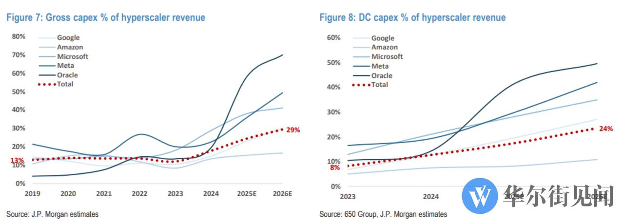 [은호레터]데일리 차트팩 - 레버리지 경고등, 전력 가격, 버블 이후 경로의 썸네일 이미지