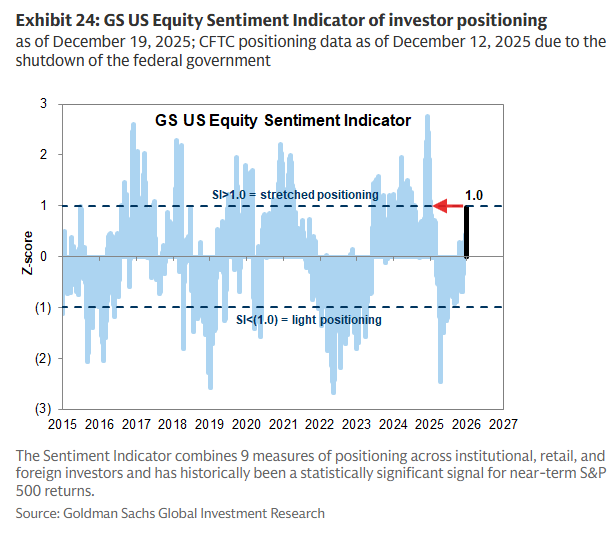 [은호레터]데일리 차트팩 - 단기 조정 경고, 연말 변동성 함정, 레버리지 재확대의 썸네일 이미지