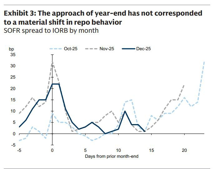 [은호레터]데일리 차트팩 - 숏커버링, 버블 체크, 2026 포지션 점검의 썸네일 이미지
