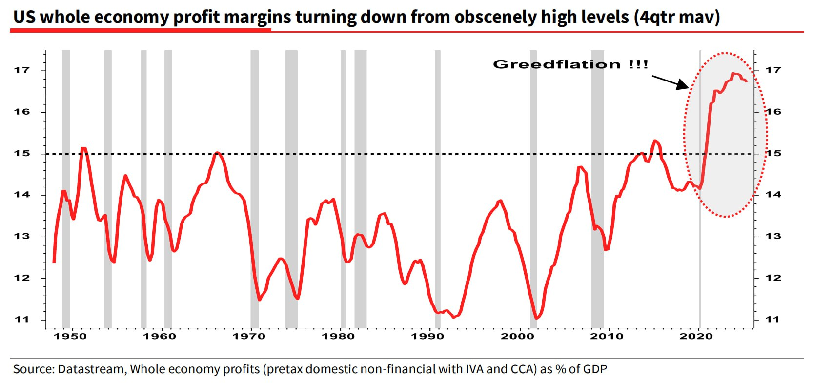 [은호레터]데일리 차트팩 - EPS 둔화 경고, 소형주 과열, 멀티플 확장 한계의 썸네일 이미지