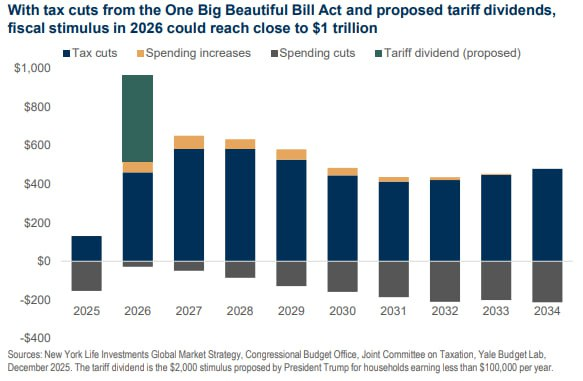 [은호레터]데일리 차트팩 - 시장 중립 복귀, 마진 레버리지, 강달러 전환점, AI 채권의 썸네일 이미지