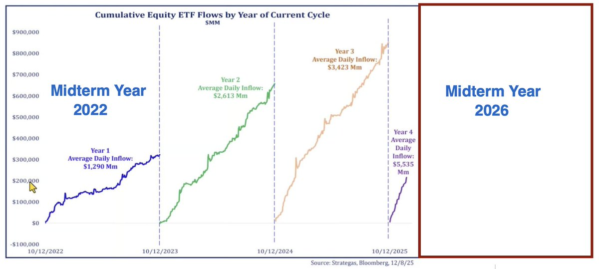 [은호레터]데일리 차트팩 - 변동성 확대 구간, 선물시장 베팅, 완만한 인하 경로의 썸네일 이미지