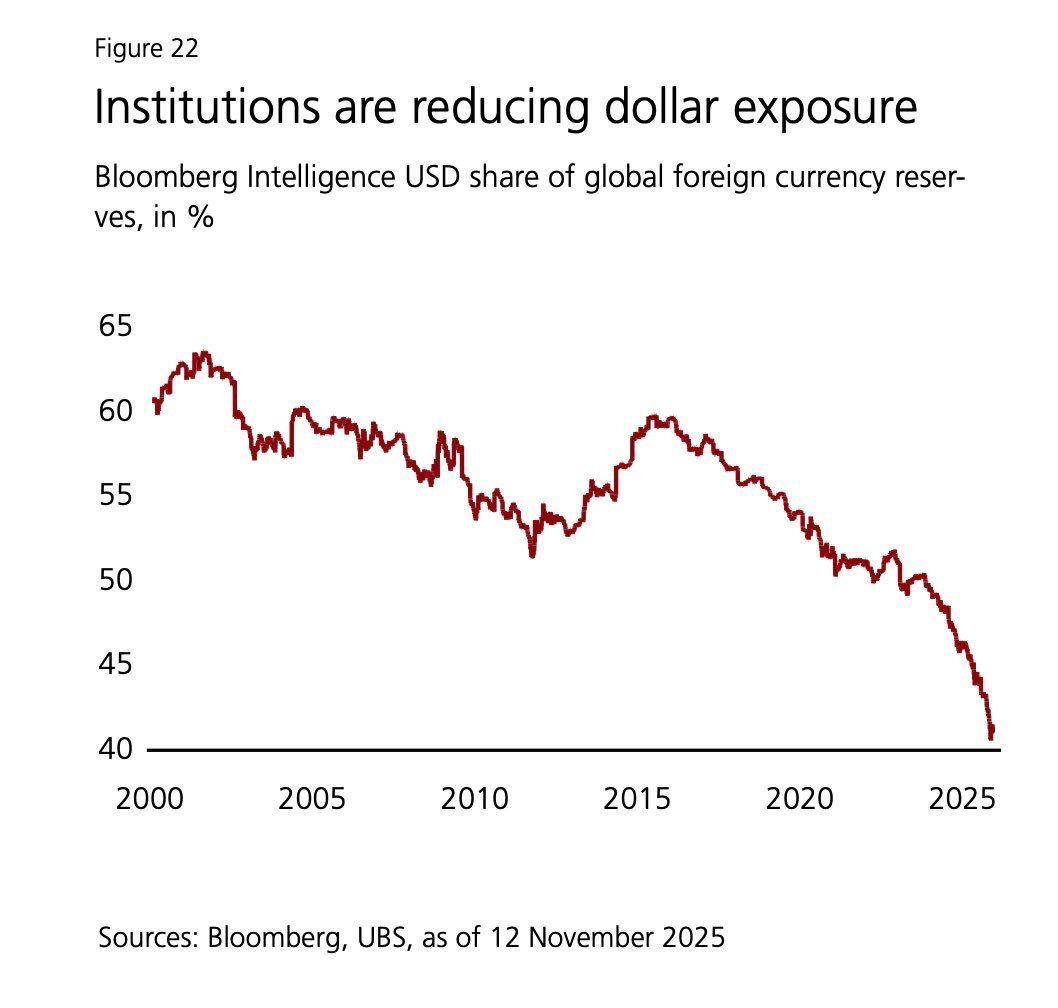 [은호레터]데일리 차트팩 - 달러 숏 베팅, 채권 기대수익, 경기 후반 국면의 썸네일 이미지