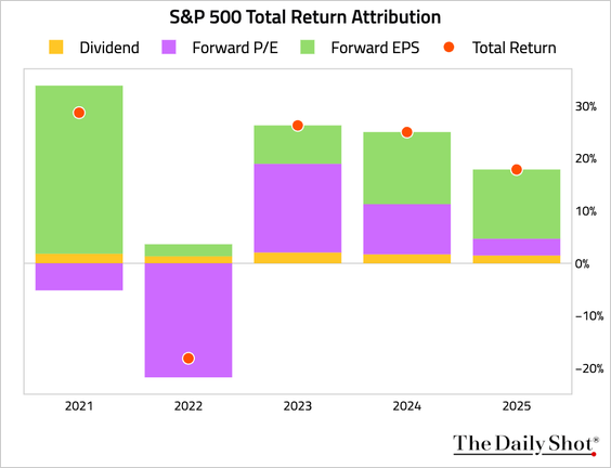 [은호레터]데일리 차트팩 - 메모리 시장 2026 가격 사이클 점검, 유동성 체크, 모멘텀 재점화, 기대 과열의 썸네일 이미지