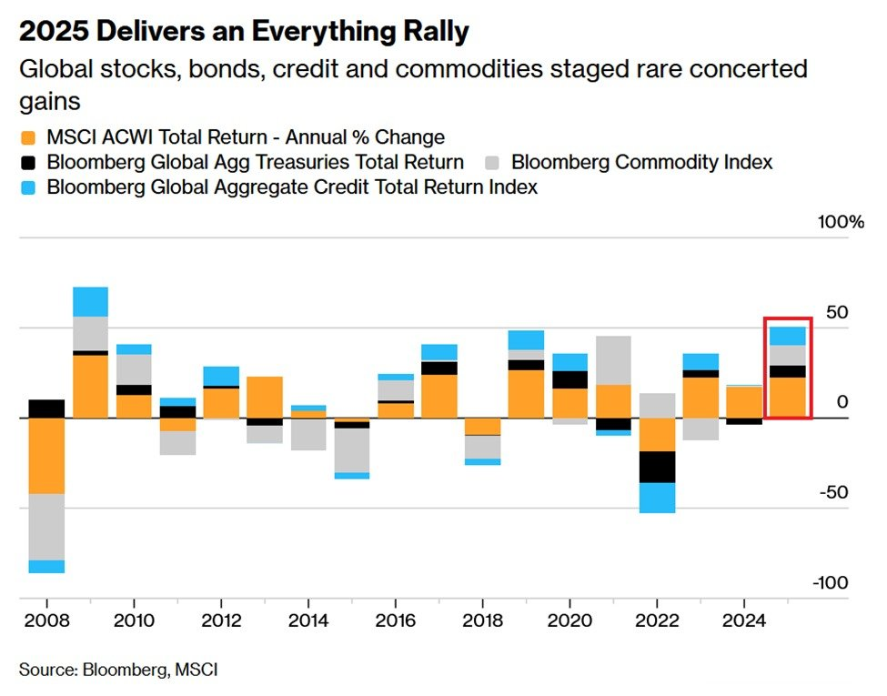 [은호레터]데일리 차트팩 - 과열 직전, 추격 매수 경계, 금융 스트레스 완화의 썸네일 이미지