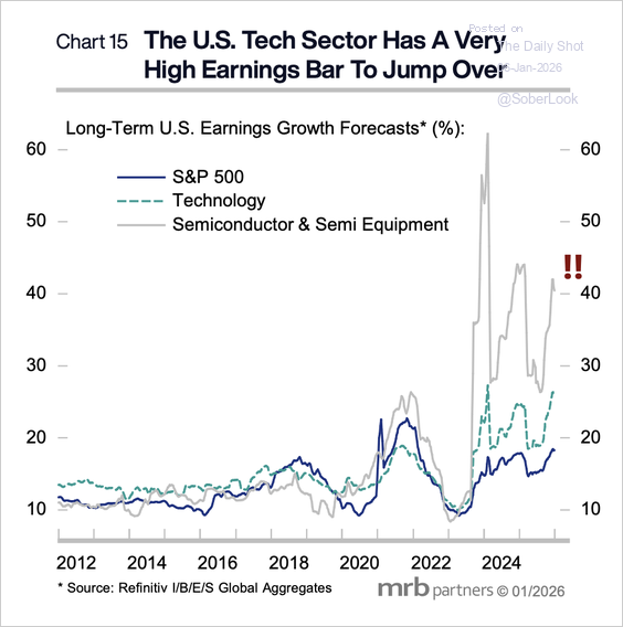 [은호레터]데일리 차트팩 - 신규 차입 둔화,  VC 집중 심화, 옵션 강세 신호, 숨은 리스크의 썸네일 이미지