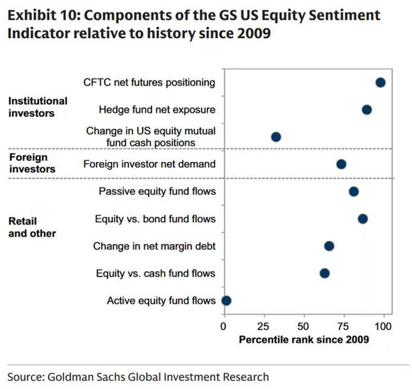 [은호레터]데일리 차트팩 - 경기민감 우위, 파생 리스크, 변동성 확대, 심리 상단권의 썸네일 이미지