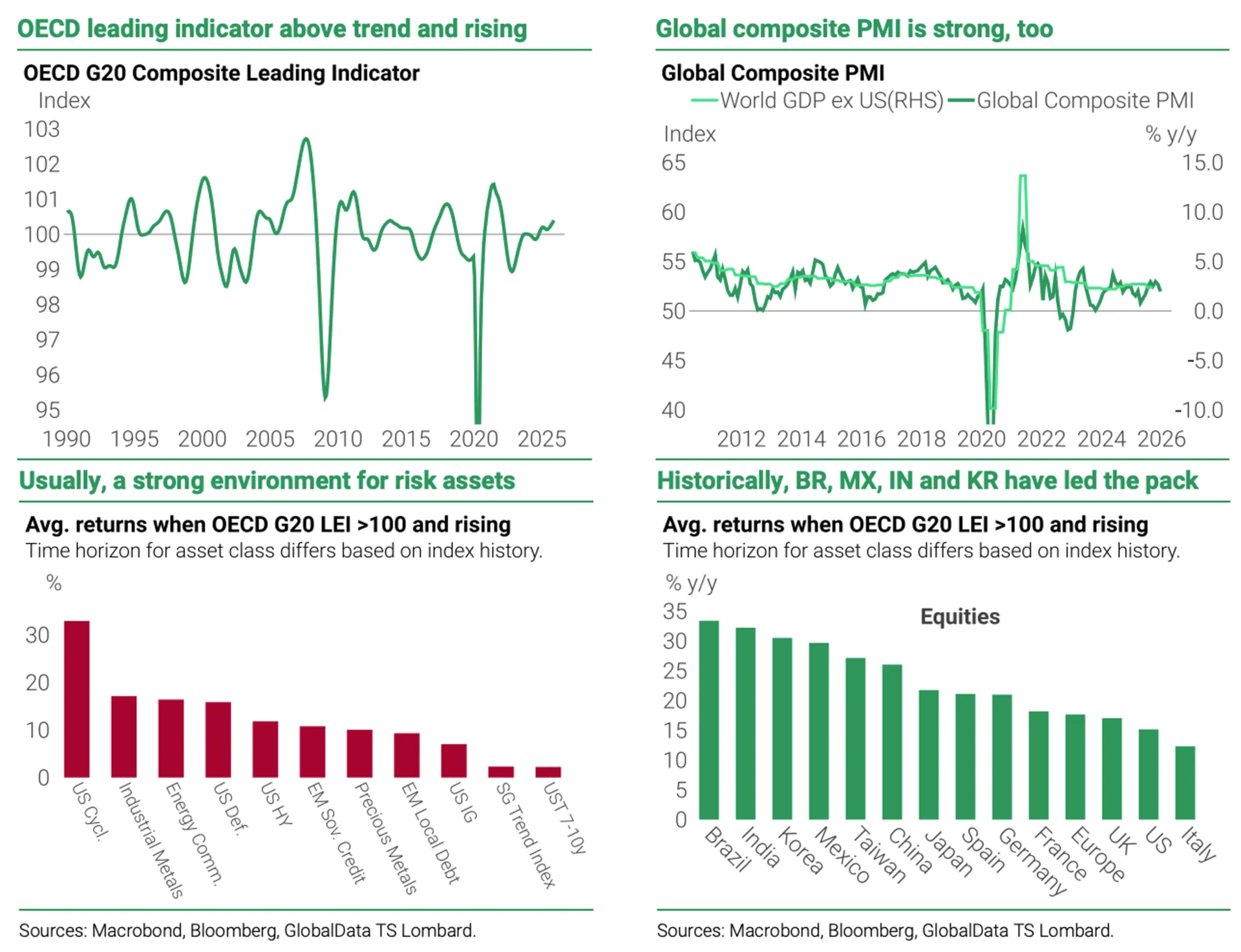 [은호레터]데일리 차트팩 - 멀티플 확장 구간, 소형주, AI 차입 부담, 미국 성장 저평가의 썸네일 이미지