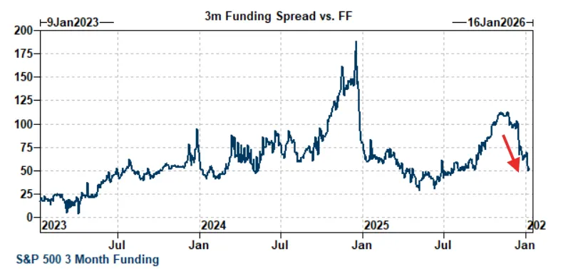 [은호레터]데일리 차트팩 - 섹터 분산 신호, 원자력 구조 사이클, CTA 급락 트리거의 썸네일 이미지