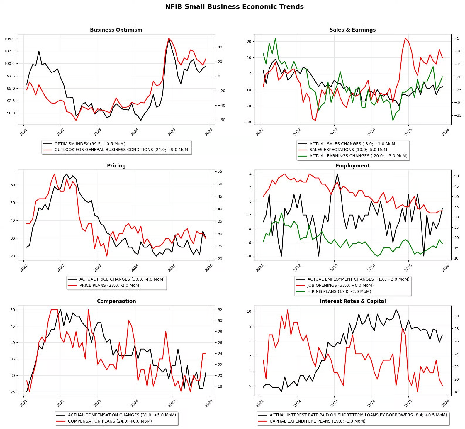 [은호레터]데일리 차트팩 - 연료사이클 점검, 기관 리스크온, 알파벳 AI 프리미엄 의 썸네일 이미지