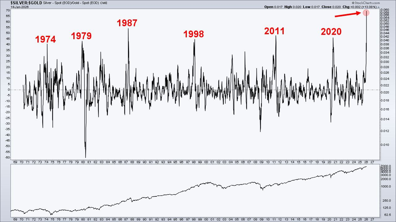 [은호레터]데일리 차트팩 - 메모리 업사이클 연장, 뮤추얼펀드 이탈, 우라늄 공급 공백, 원전 수요 압력의 썸네일 이미지
