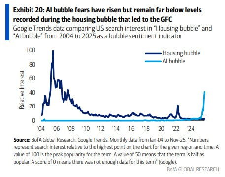 [은호레터]데일리 차트팩 - 회사채 과열 신호, 전섹터 회복 신호, 개인 수급 계절성의 썸네일 이미지