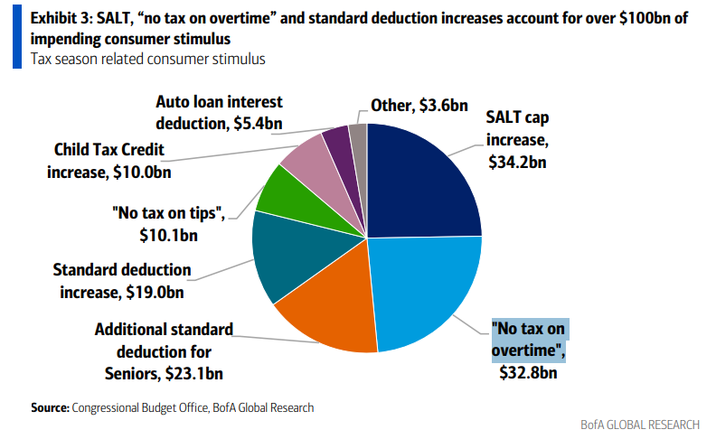 [은호레터]데일리 차트팩 - 메인스트리트 붐 vs 월스트리트 리스크,  소형주 이익 회복 본격화, 지정학적 리스크의 썸네일 이미지