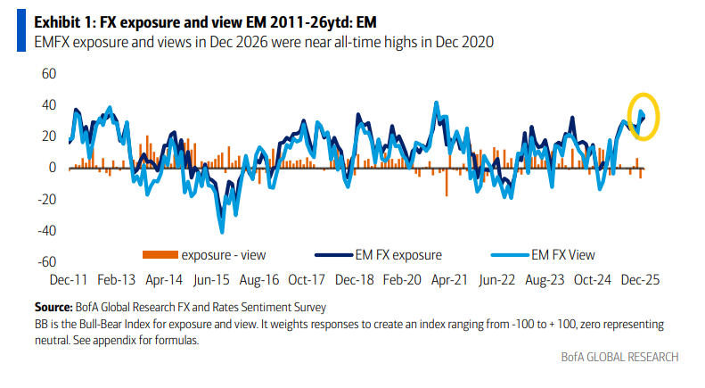[은호레터]데일리 차트팩 - ASIC 비중 증가, 리스크 지표 경고, 현금 비중 최저의 썸네일 이미지