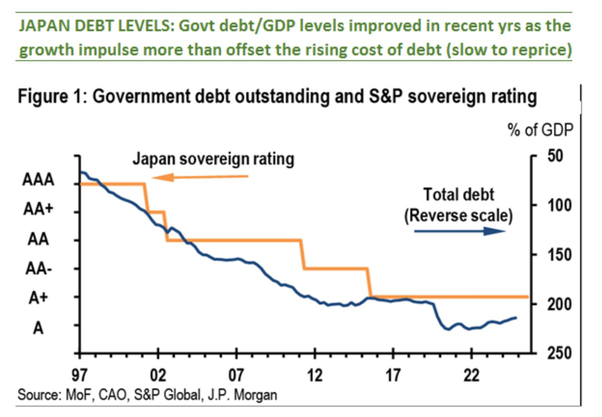 [은호레터]데일리 차트팩 - 마이크로소프트 비용, 주식 원자재 선호, 매크로 낙관 피크, CTA 매도 트리거의 썸네일 이미지