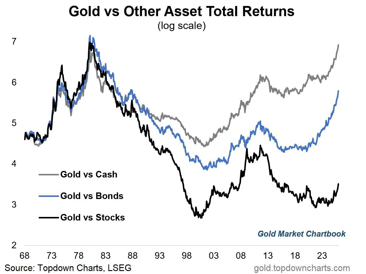 [은호레터]데일리 차트팩 - 트럼프 집권 1년, 반도체 vs 소프트웨어, 026 우주 산업, JP모건 반도체 사이클, 리테일 수급의 썸네일 이미지
