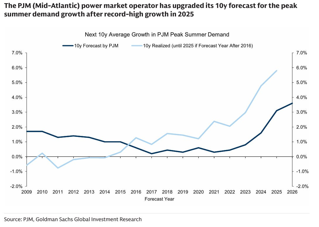 [은호레터]데일리 차트팩 - 메모리 가격폭등, 조정은 매수, 자사주 둔화신호, 금값 구조적 강세의 썸네일 이미지