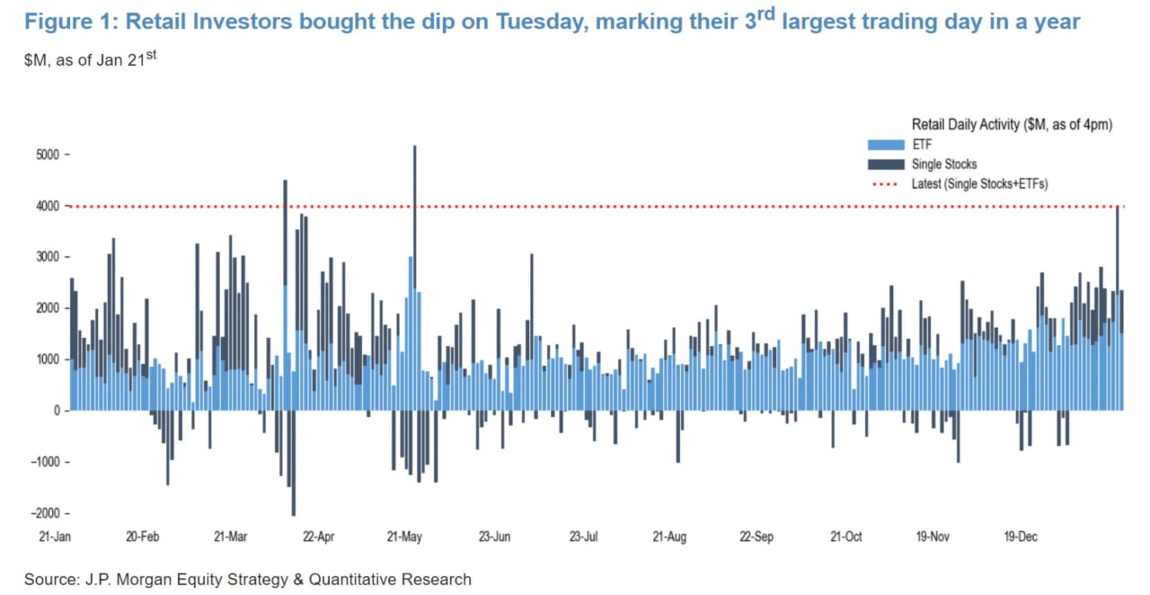 [은호레터]데일리 차트팩 - 자금 대이동, 레거시 DRAM 부족, 원자재 자금 귀환 의 썸네일 이미지