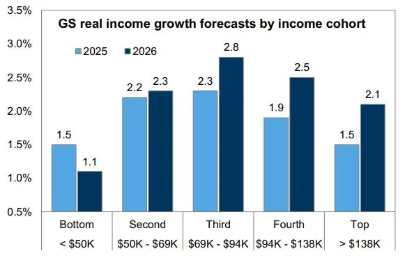 [은호레터]데일리 차트팩 - 유동성 반등 신호, 글로벌 경기 재가속, 스큐 경고 신호, CTA 과밀 포지션의 썸네일 이미지