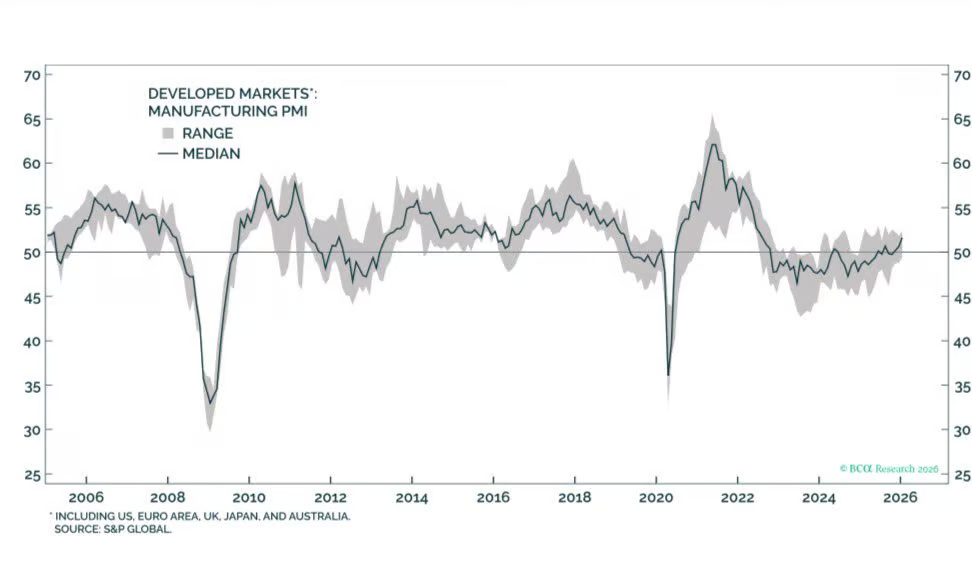 [은호레터]데일리 차트팩 - 유동성 과잉 종료, 변동성 취약 구간, 구리 재고 증가의 썸네일 이미지