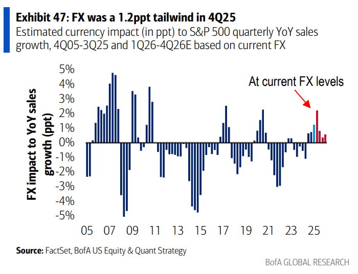 [은호레터]데일리 차트팩 - AI 신용리스크, CTA 하방폭탄, 매크로 숏 확대, TPU v8 HBM 탑재 관련의 썸네일 이미지