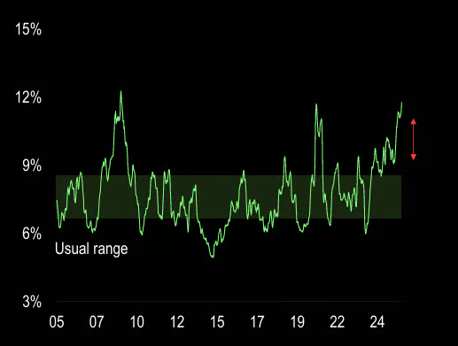 [은호레터]데일리 차트팩 - 소프트웨어 바닥 논쟁, 소비재 골든크로스, 고용 둔화 신호의 썸네일 이미지