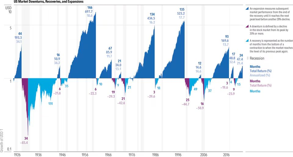 [은호레터]데일리 차트팩 - 빅테크FCF 급감, AI 과도한 공포, 리스크오프 신호의 썸네일 이미지