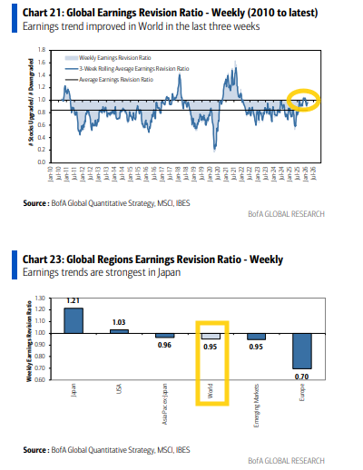 [은호레터]데일리 차트팩 - 소프트웨어 선별 전략, 자사주 매입 둔화, 전력 병목 수혜의 썸네일 이미지