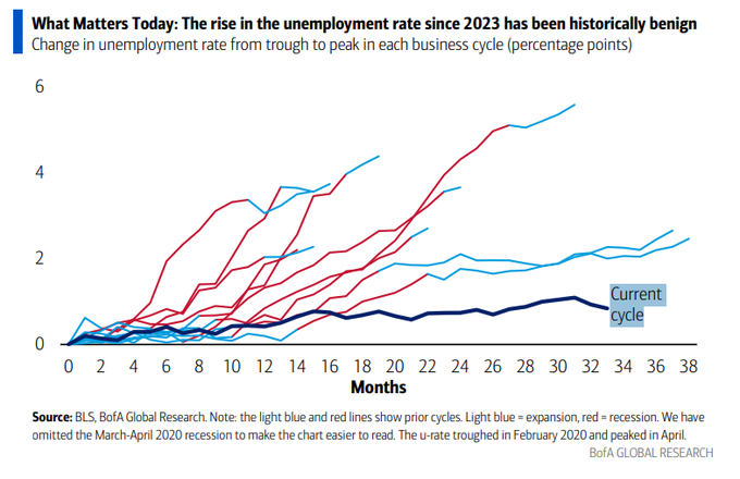 [은호레터]데일리 차트팩 - 골드만삭스의 소프트웨어 승자·패자, 지수·심리 괴리, AI 자본 대이동, 리스크 프리미엄 붕괴의 썸네일 이미지