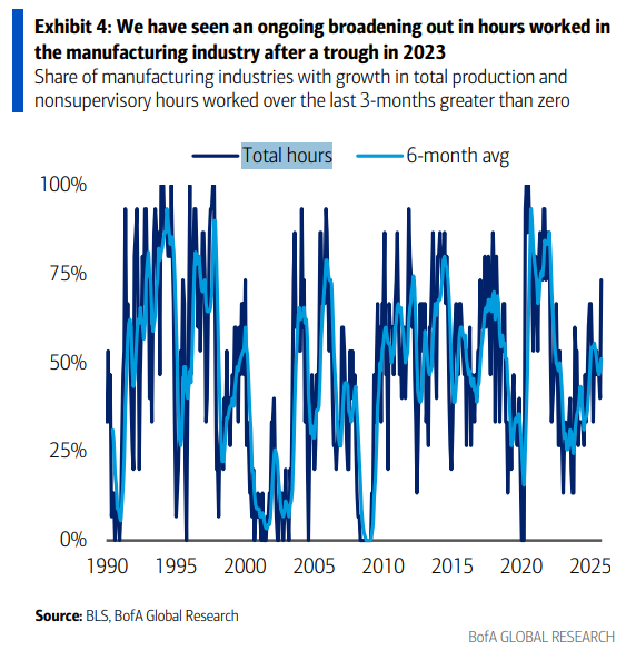 [은호레터]데일리 차트팩 - 원자재 순환 시작, 시장 분열 심화, 리스크 회피 신호의 썸네일 이미지