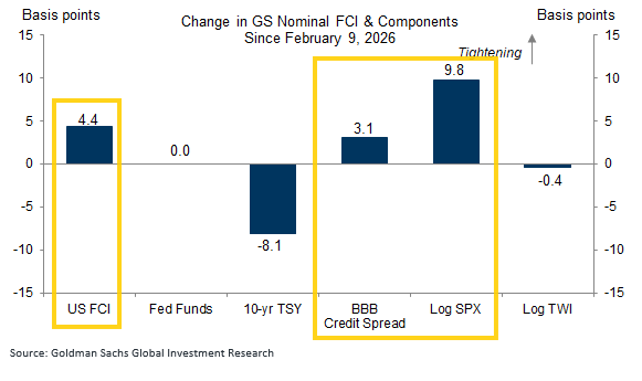 [은호레터]데일리 차트팩 - 레버리지 자금 이탈, 패시브 쏠림 리스크, AI 회피 바스켓의 썸네일 이미지