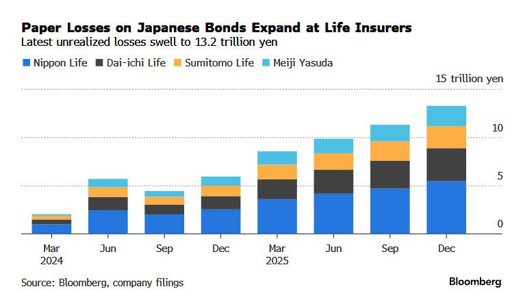 [은호레터]데일리 차트팩 - 구리 서사 균열, 드러켄밀러 지표 고점, 엔 캐리 규모의 썸네일 이미지