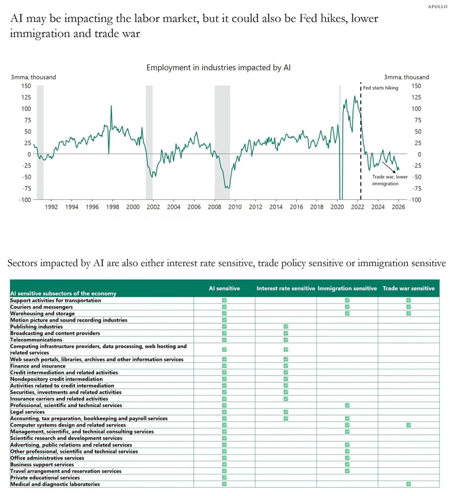 [은호레터]데일리 차트팩 - HBM 다음은 HBF?, 자율주행 현장 점검, 탈미국 주식 비중 반등 사이클 의 썸네일 이미지
