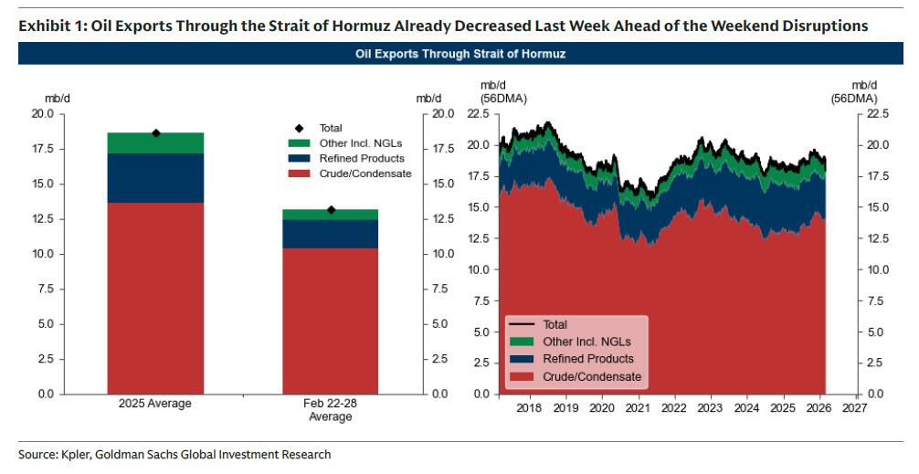 [은호레터]데일리 차트팩 - 중동 확전·호르무즈, 유가 전쟁 프리미엄, 옵션·신용 경고의 썸네일 이미지