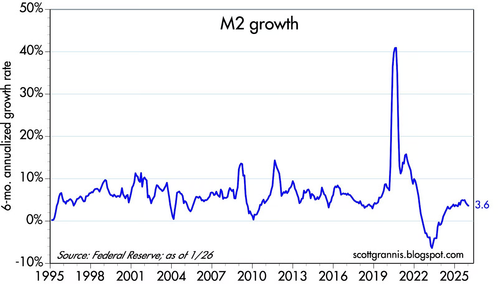 [은호레터]데일리 차트팩 - 유동성 vs 인플레 괴리, 실물경기·심리 반등, AI가 만든 신용 균열, 구조적 자본 순환의 썸네일 이미지