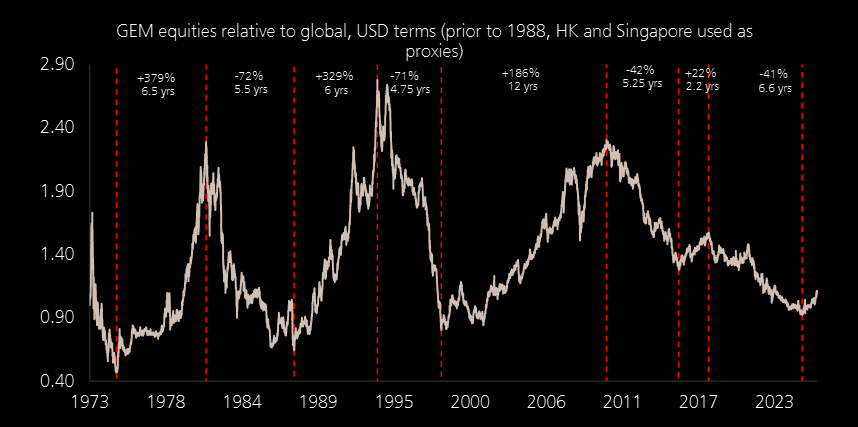 [차트팩] 신흥국 주식, 아직 초반이다 의 썸네일 이미지
