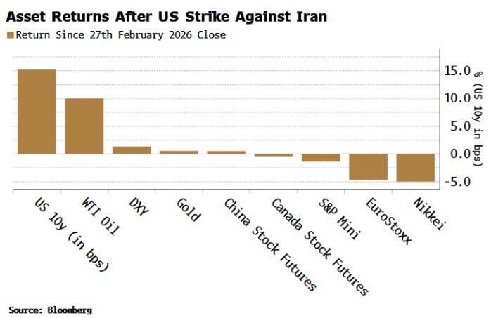 [차트팩]안전자산의 기준이 달라졌다의 썸네일 이미지