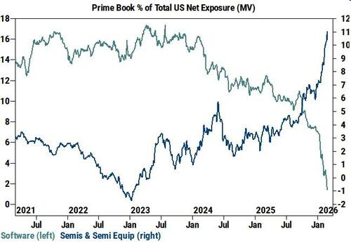 [차트팩]3월 시장, 지수보다 흐름을 봐야 하는 이유의 썸네일 이미지