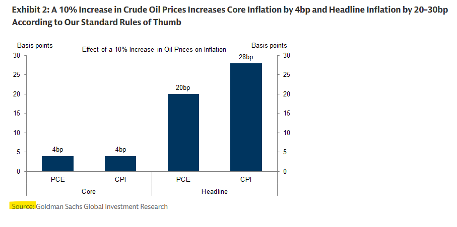 [차트팩] 유가 급등 이후 시장이 확인하는 세 가지의 썸네일 이미지
