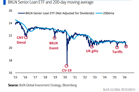 [은호레터]사모신용 재평가, 공개시장의 신호들의 썸네일 이미지