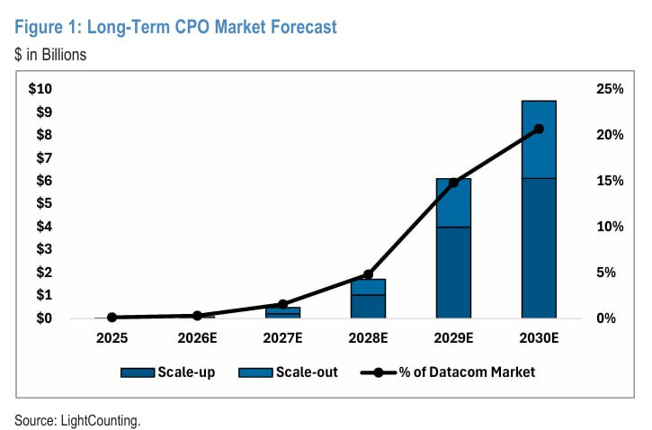 [은호레터]OFC 앞둔 광통신, 기대보다 중요한 확인 포인트의 썸네일 이미지