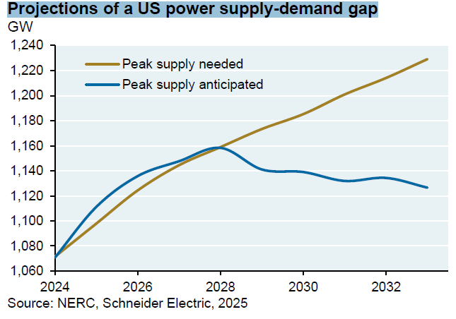 [은호레터]AI 수혜보다 먼저 봐야 할 전력 확보의 현실의 썸네일 이미지