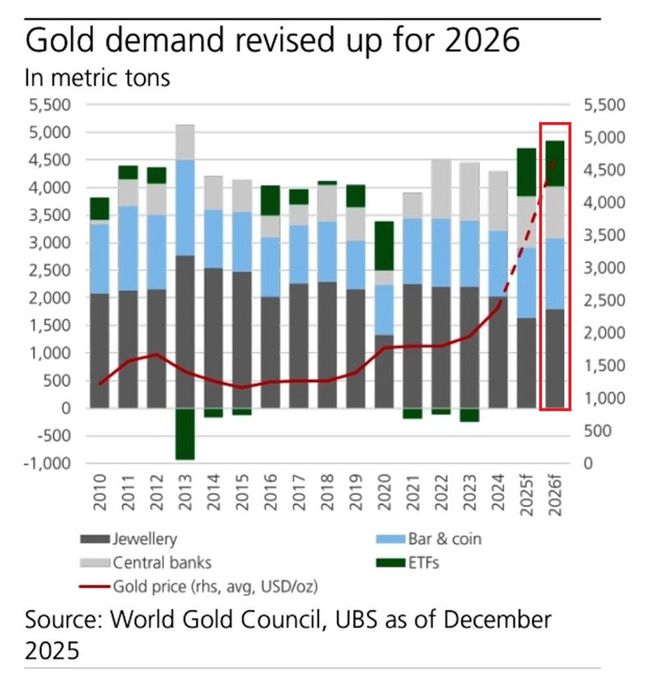 [은호레터]높아진 금값, 아직 덜 반영된 금광주의 썸네일 이미지