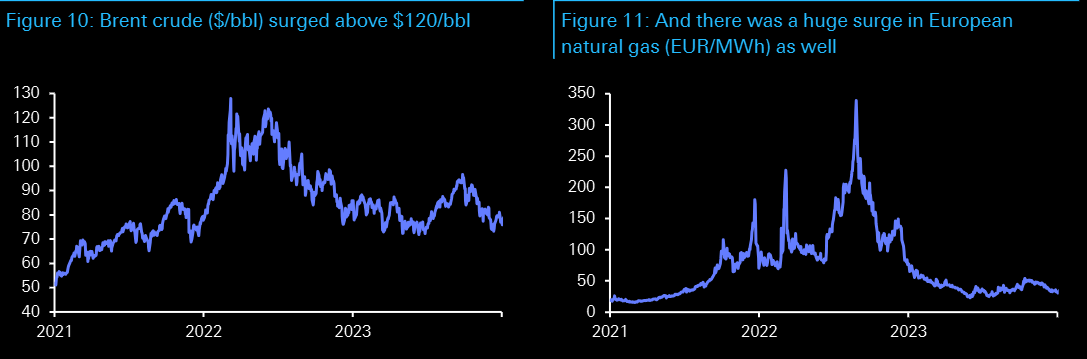 [은호레터]유가보다 중요한 기대인플레이션 신호의 썸네일 이미지