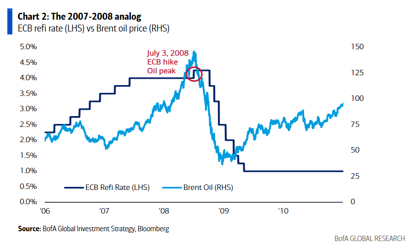 [은호레터]유가와 신용이 함께 흔드는 시장 구조의 썸네일 이미지