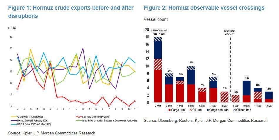 [은호레터]에너지 시장 업데이트의 썸네일 이미지